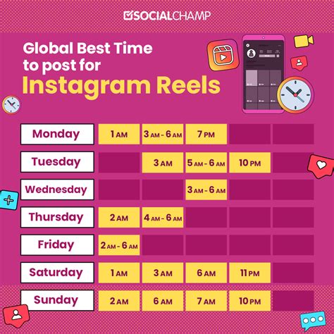 best times to post on ig on friday|best posting schedule for instagram.